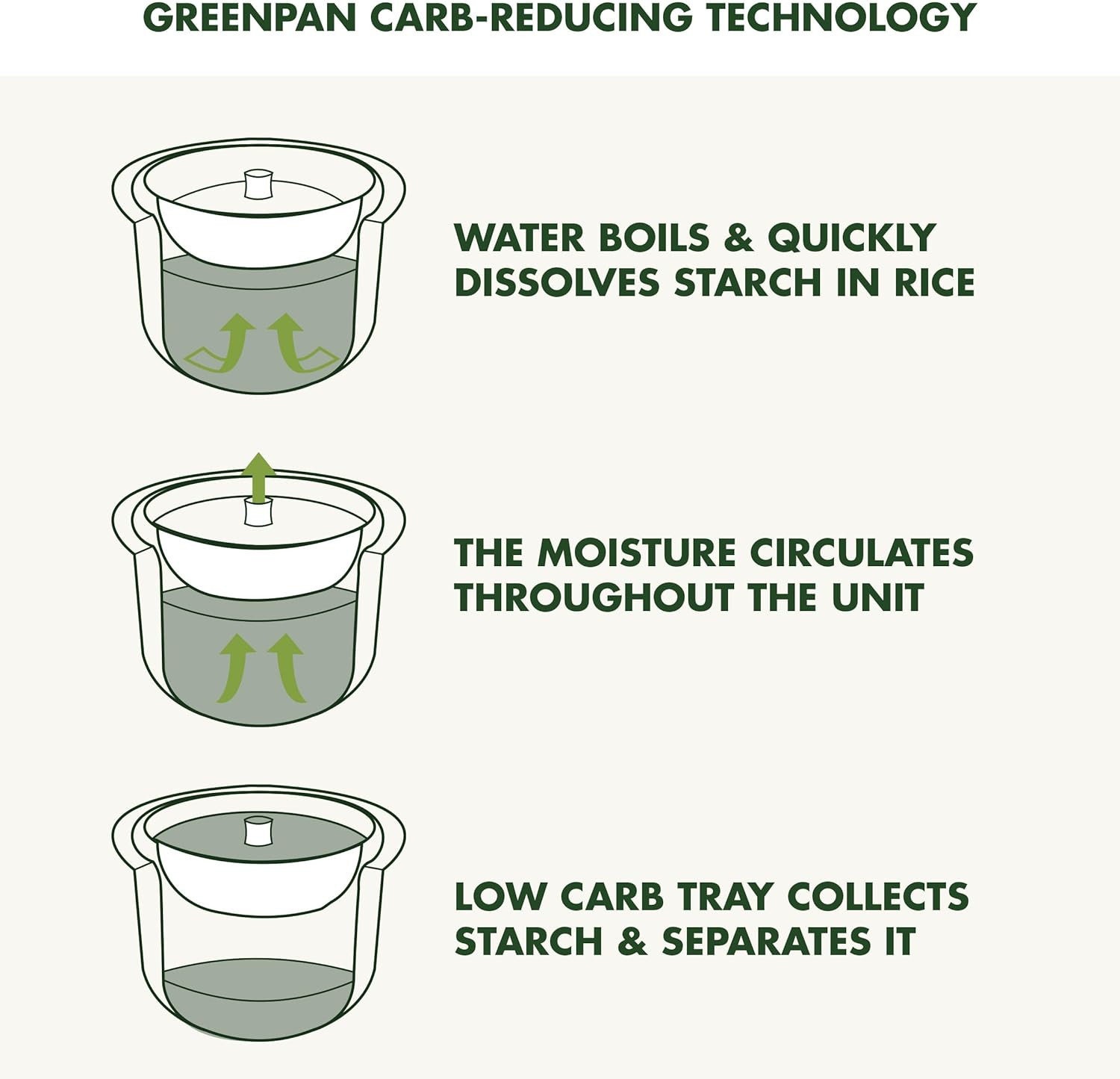 Carb Reducing Electric Rice Co - Rice Cooker 10 Cup 评论和价格